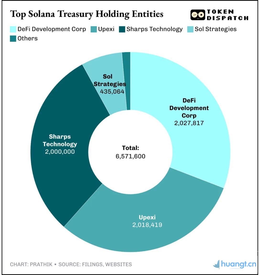 Sol Strategies 敲响‘STKE’上市钟:Solana的华尔街首秀 image 2