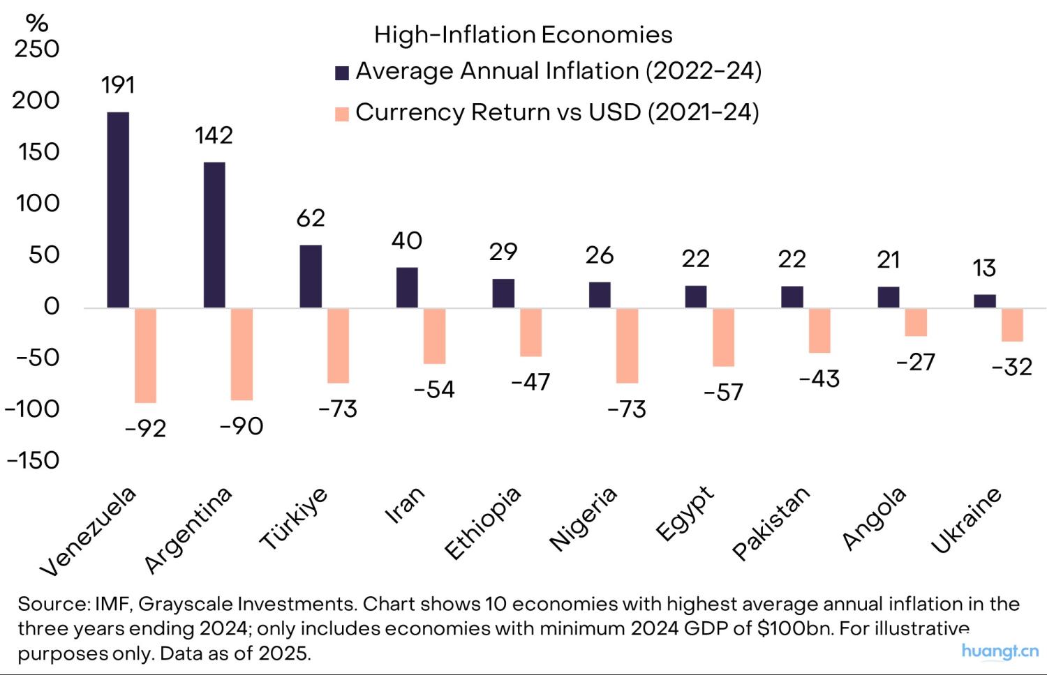 灰度洞察：当法币信誉动摇，加密资产如何成为宏观对冲利器？ image 1