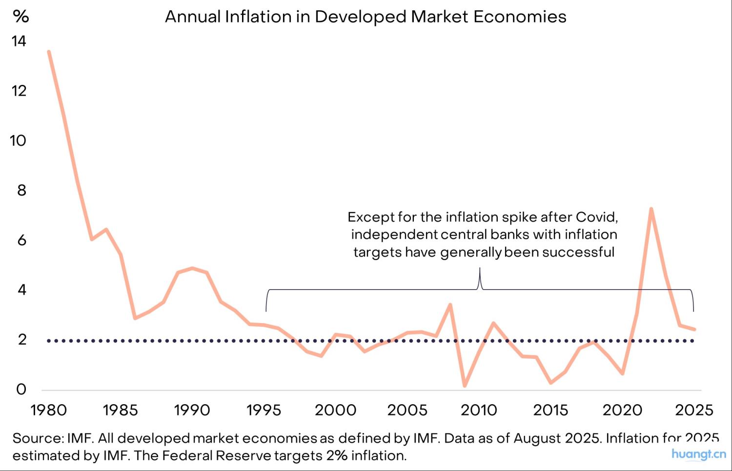 灰度洞察：当法币信誉动摇，加密资产如何成为宏观对冲利器？ image 0