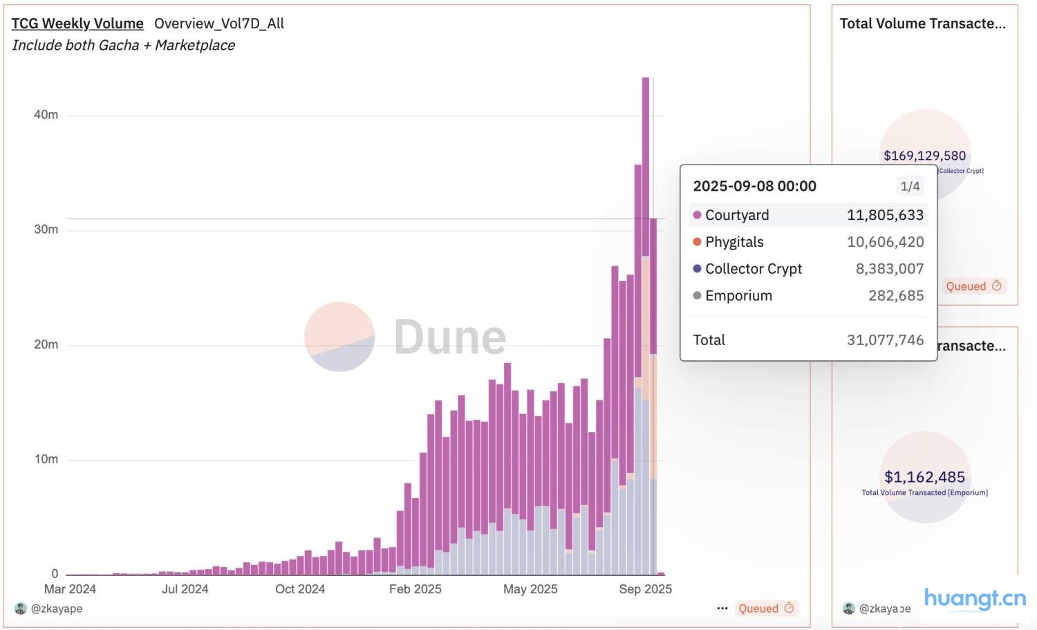 接棒$CARDS？详解宝可梦卡牌 RWA 交易平台 Phygitals image 1