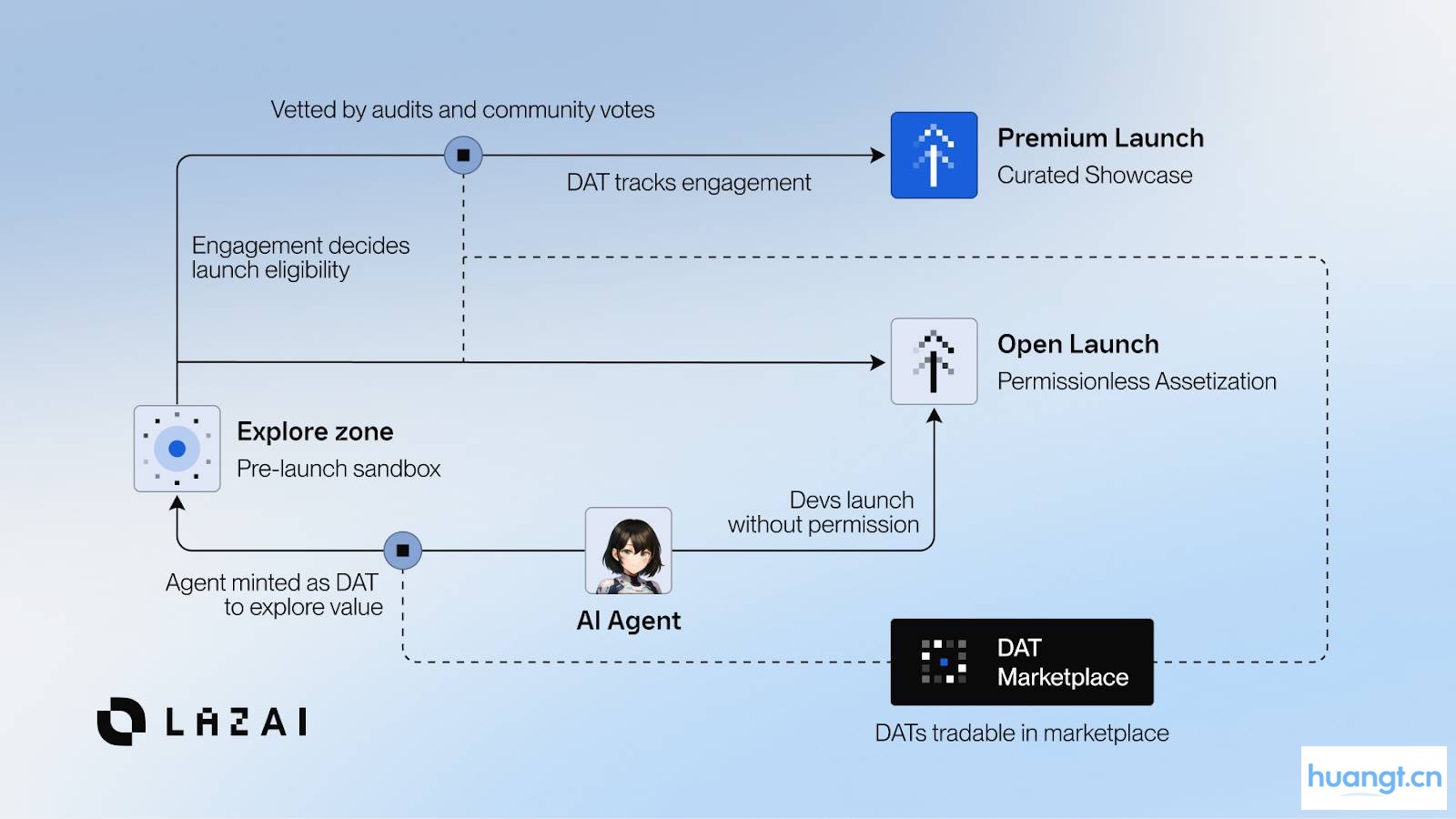9 万用户抢铸 Lazbubu：剑指 AI 价值剥削，LazAI 养成系 AI 来袭 image 8
