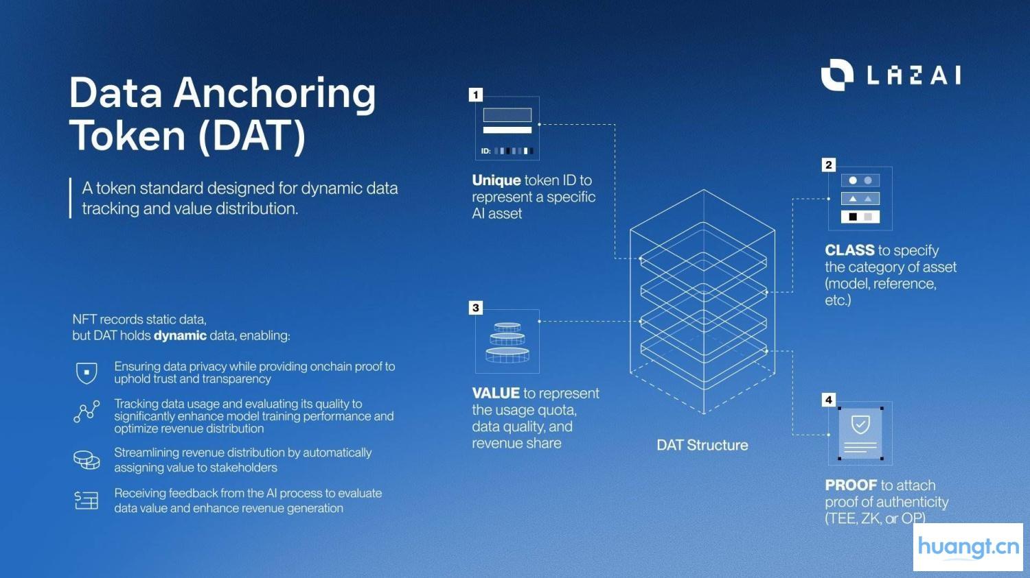 9 万用户抢铸 Lazbubu：剑指 AI 价值剥削，LazAI 养成系 AI 来袭 image 1
