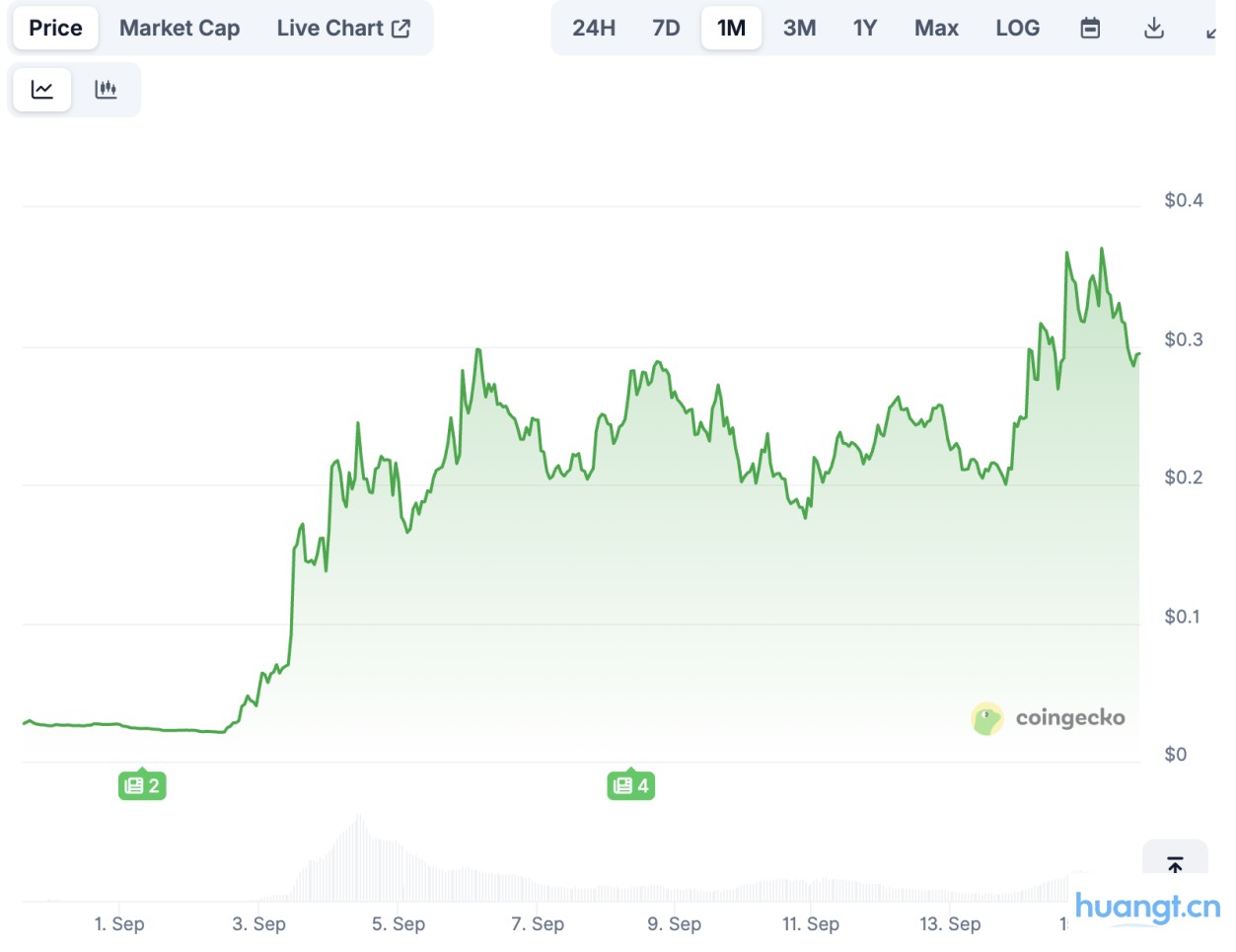 接棒$CARDS？详解宝可梦卡牌 RWA 交易平台 Phygitals image 0