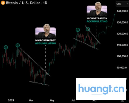 MicroStrategy 会不会成为比特币最大泡沫？从 63.8 万枚 BTC 到潜在系统性风险的真相 image 0