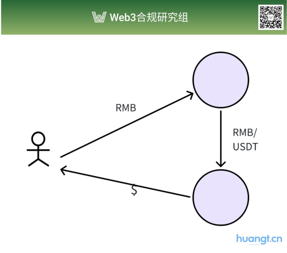 同样是玩币，你咋就成了「非法经营」？ image 1