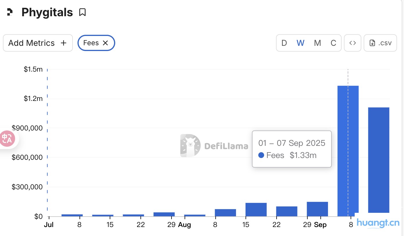 接棒$CARDS？详解宝可梦卡牌 RWA 交易平台 Phygitals image 3