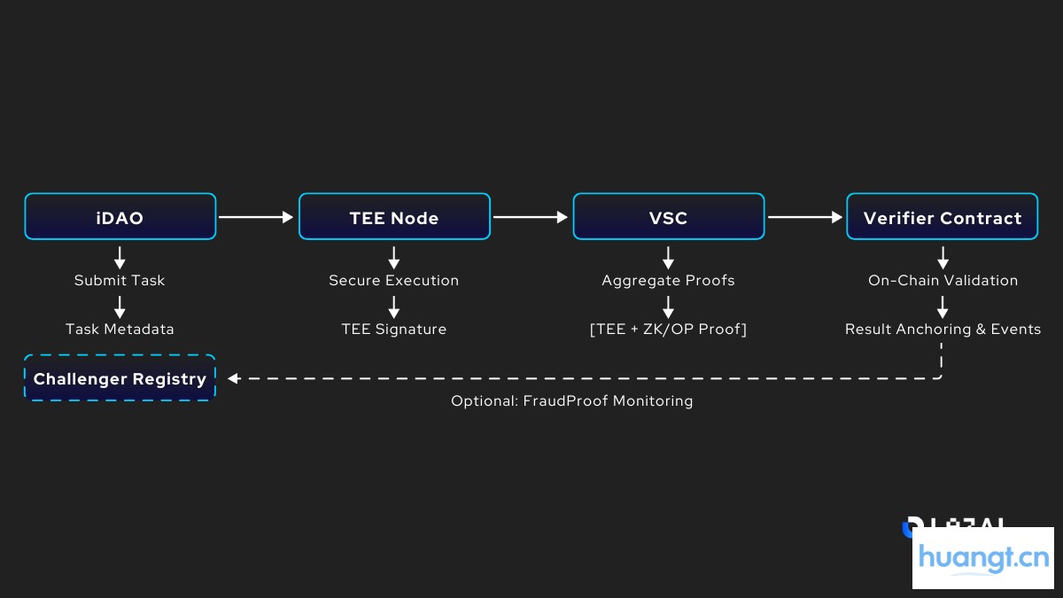 9 万用户抢铸 Lazbubu：剑指 AI 价值剥削，LazAI 养成系 AI 来袭 image 2