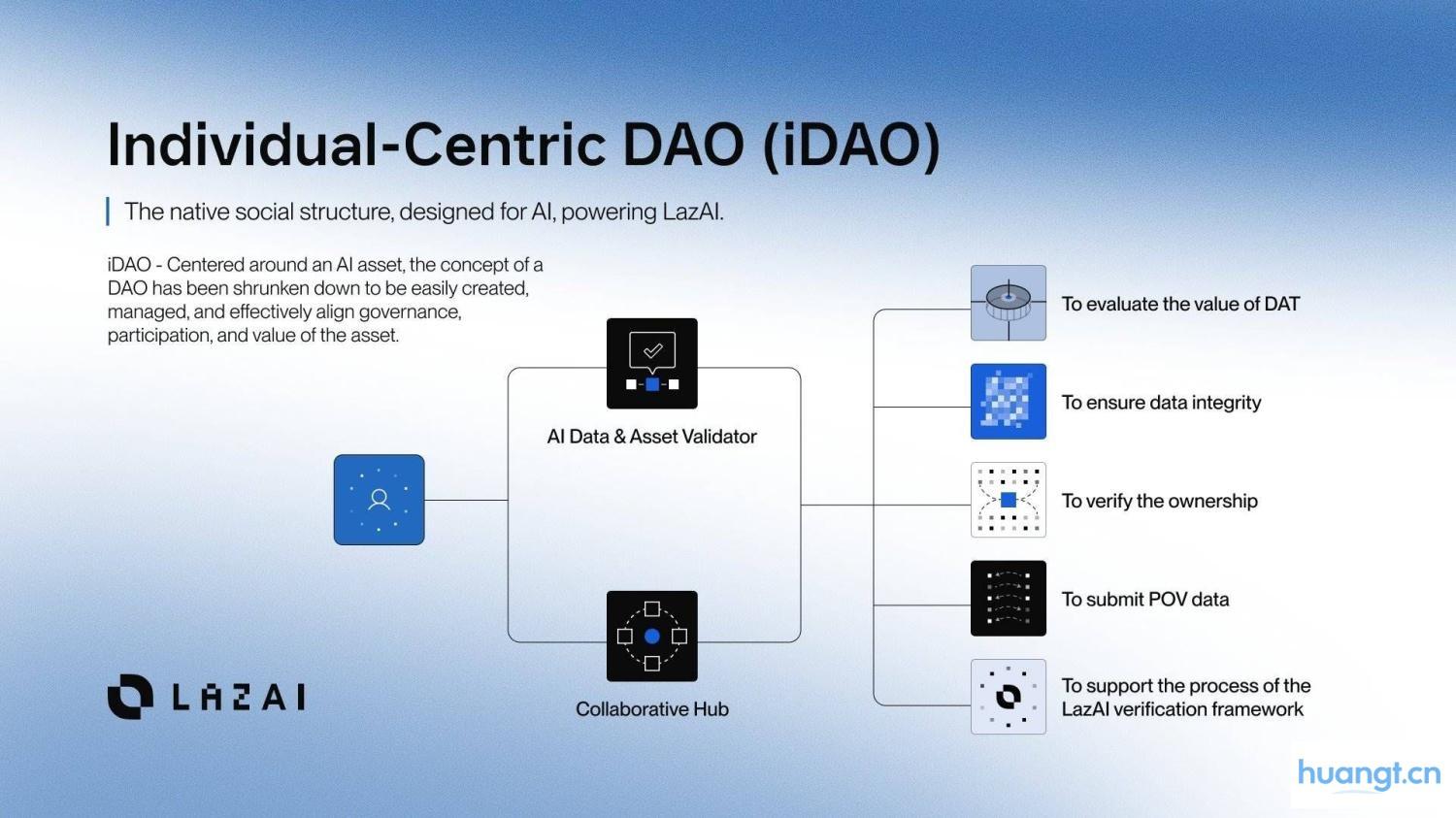 9 万用户抢铸 Lazbubu：剑指 AI 价值剥削，LazAI 养成系 AI 来袭 image 3