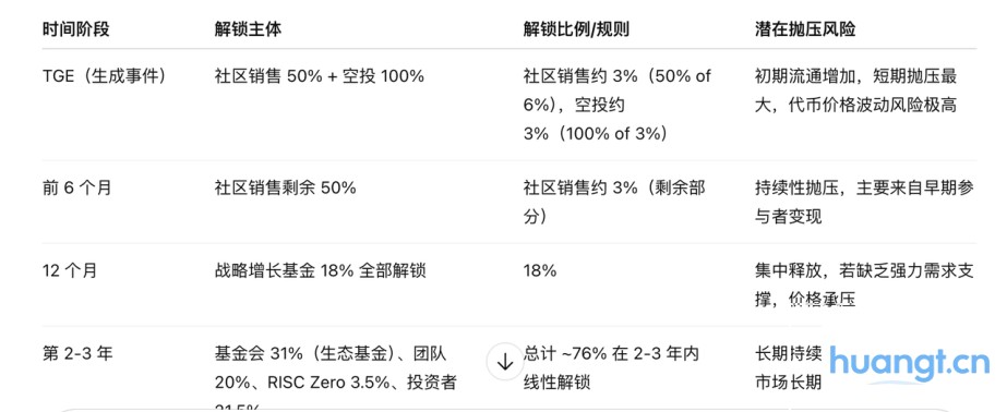 研报｜Boundless（ZKC）项目详解& 市值分析 image 2