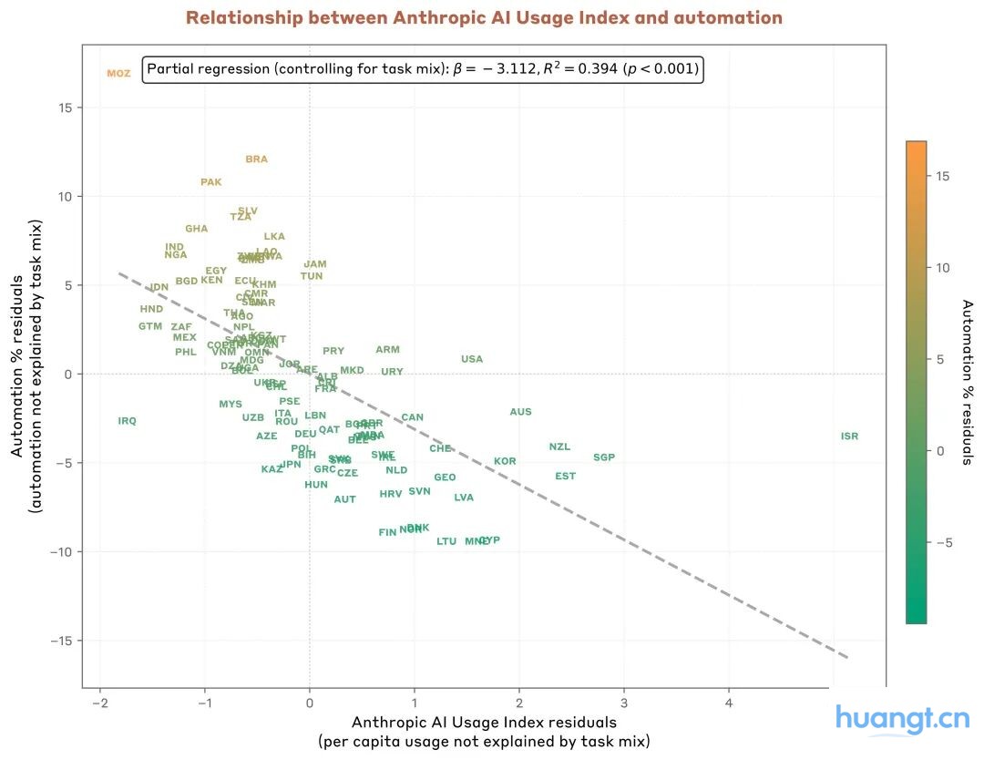 ChatGPT和Claude,已经不是同一条路上的玩家了 image 4