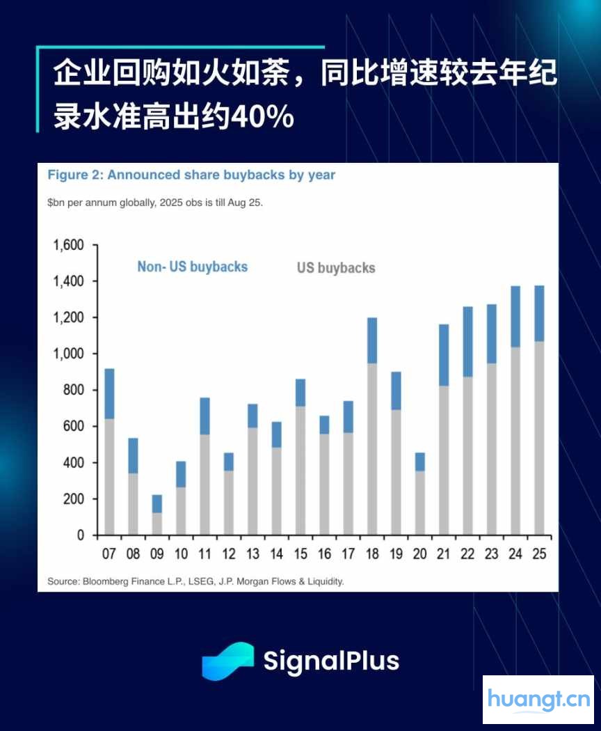 SignalPlus 宏观分析特别版: 单向上行 image 11