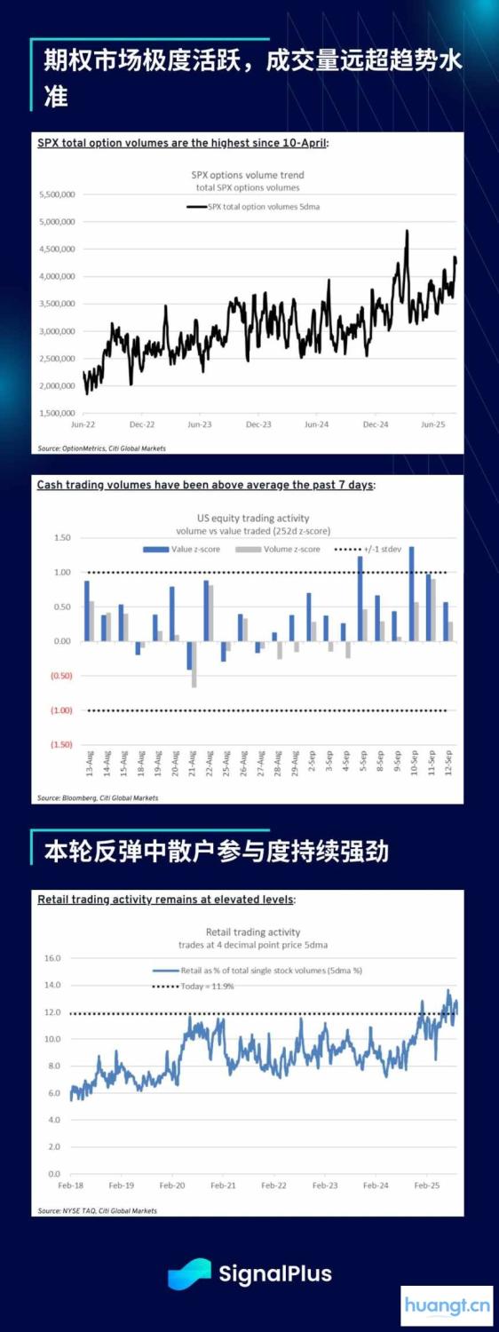 SignalPlus 宏观分析特别版: 单向上行 image 8