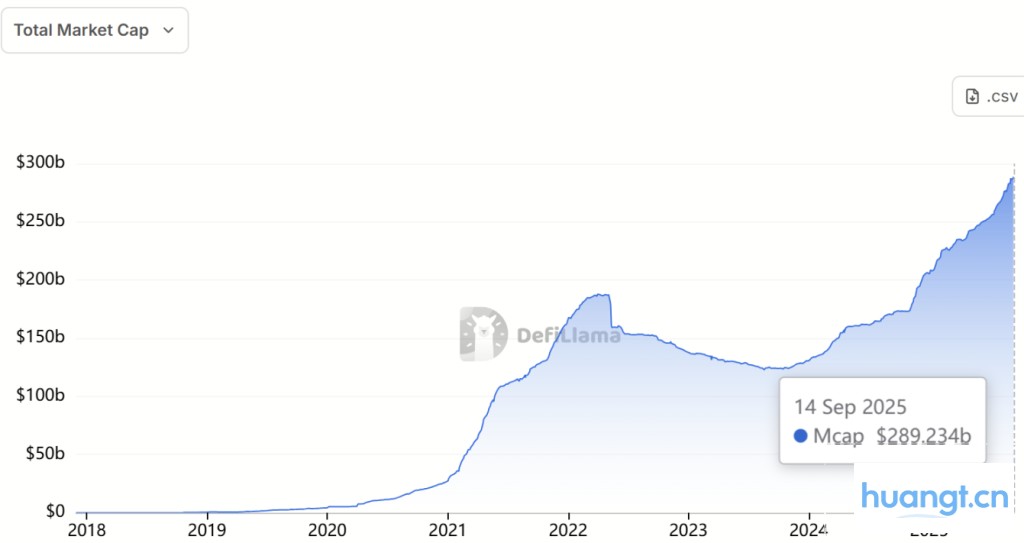 Tether 推出合规稳定币 USAT,正式挑战 Circle 的 USDC 霸主地位 image 0