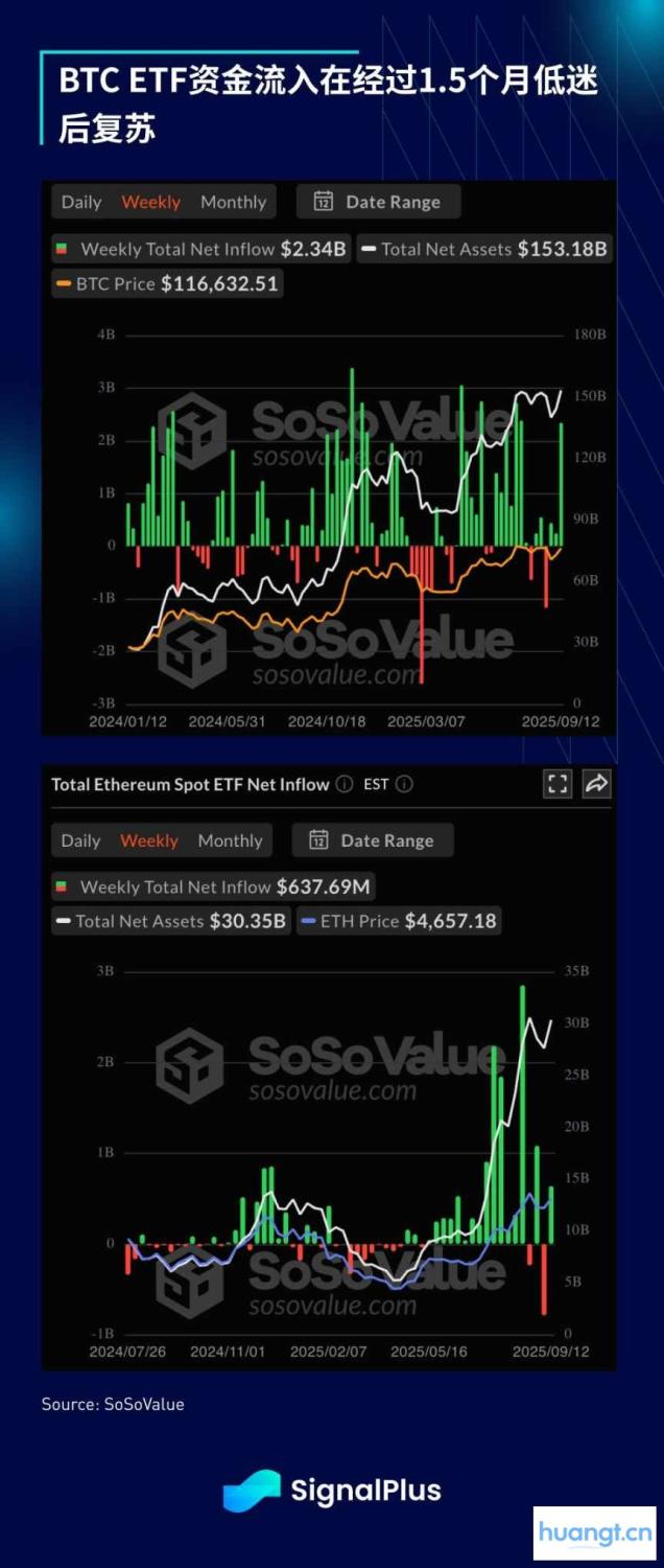 SignalPlus 宏观分析特别版: 单向上行 image 13
