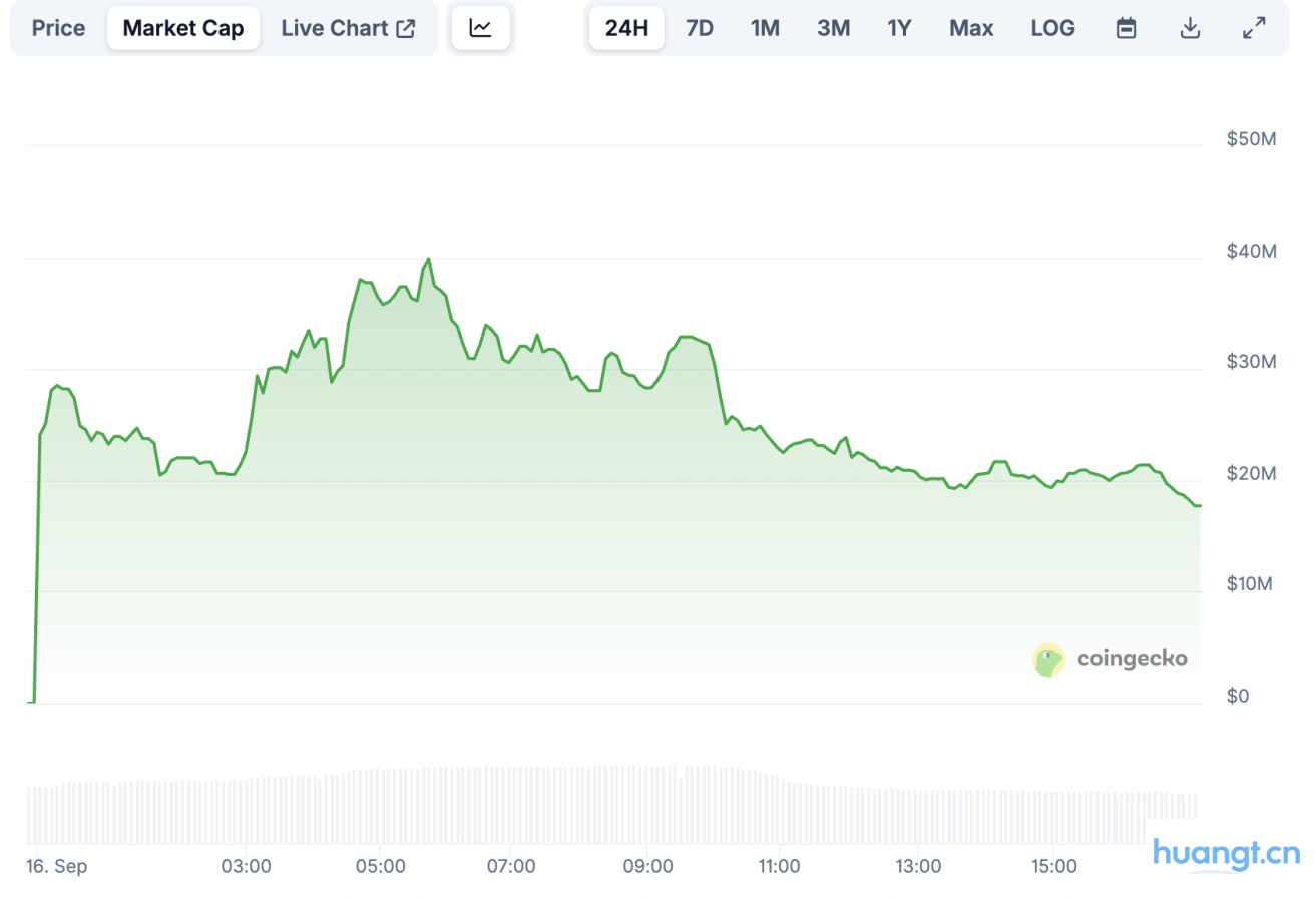 CCM新范式？Pump.fun直播外衣下的收割旧套路 image 3