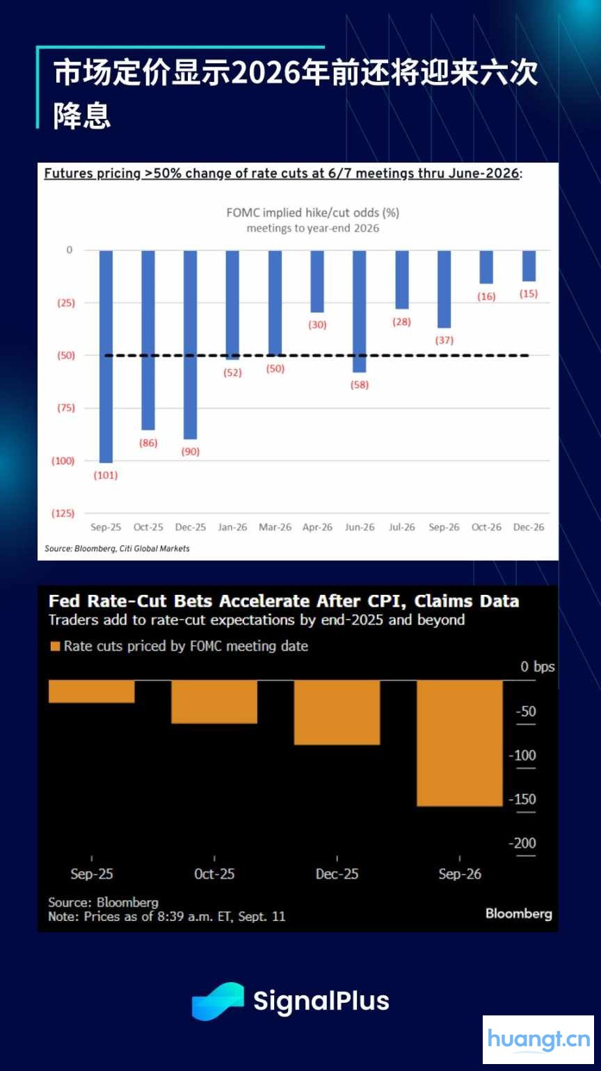 SignalPlus 宏观分析特别版: 单向上行 image 3