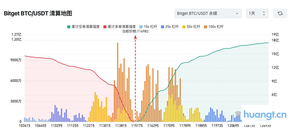 Bitget每日早报（09月16日）｜美联储降息概率达95.9%；美国拟建立战略比特币储备；韩国今日起解除虚拟资产交易与经纪业务限制。 image 1