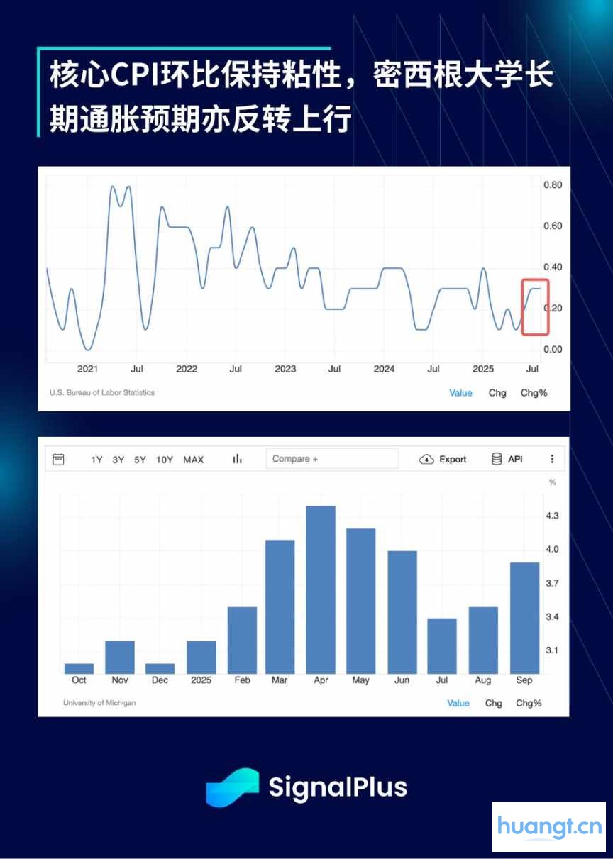 SignalPlus 宏观分析特别版: 单向上行 image 4