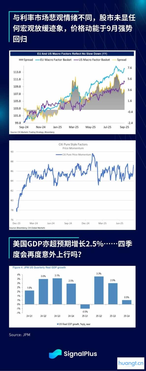 SignalPlus 宏观分析特别版: 单向上行 image 6