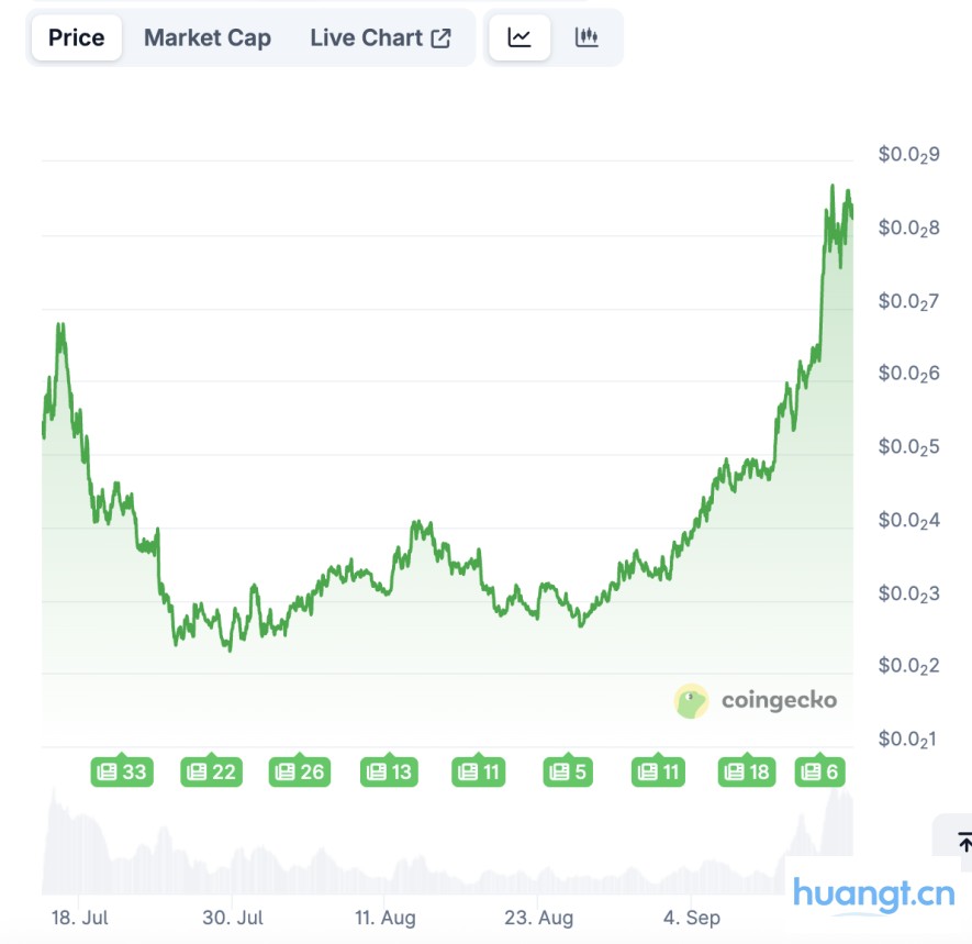 CCM新范式？Pump.fun直播外衣下的收割旧套路 image 0