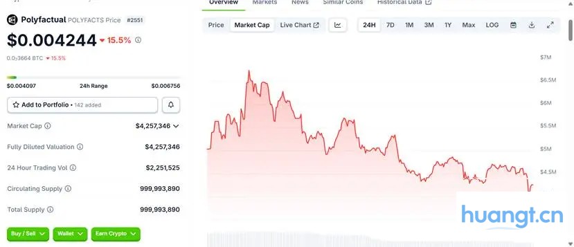 发币传闻升温,带你看懂Polymarket的10个生态布局 image 6