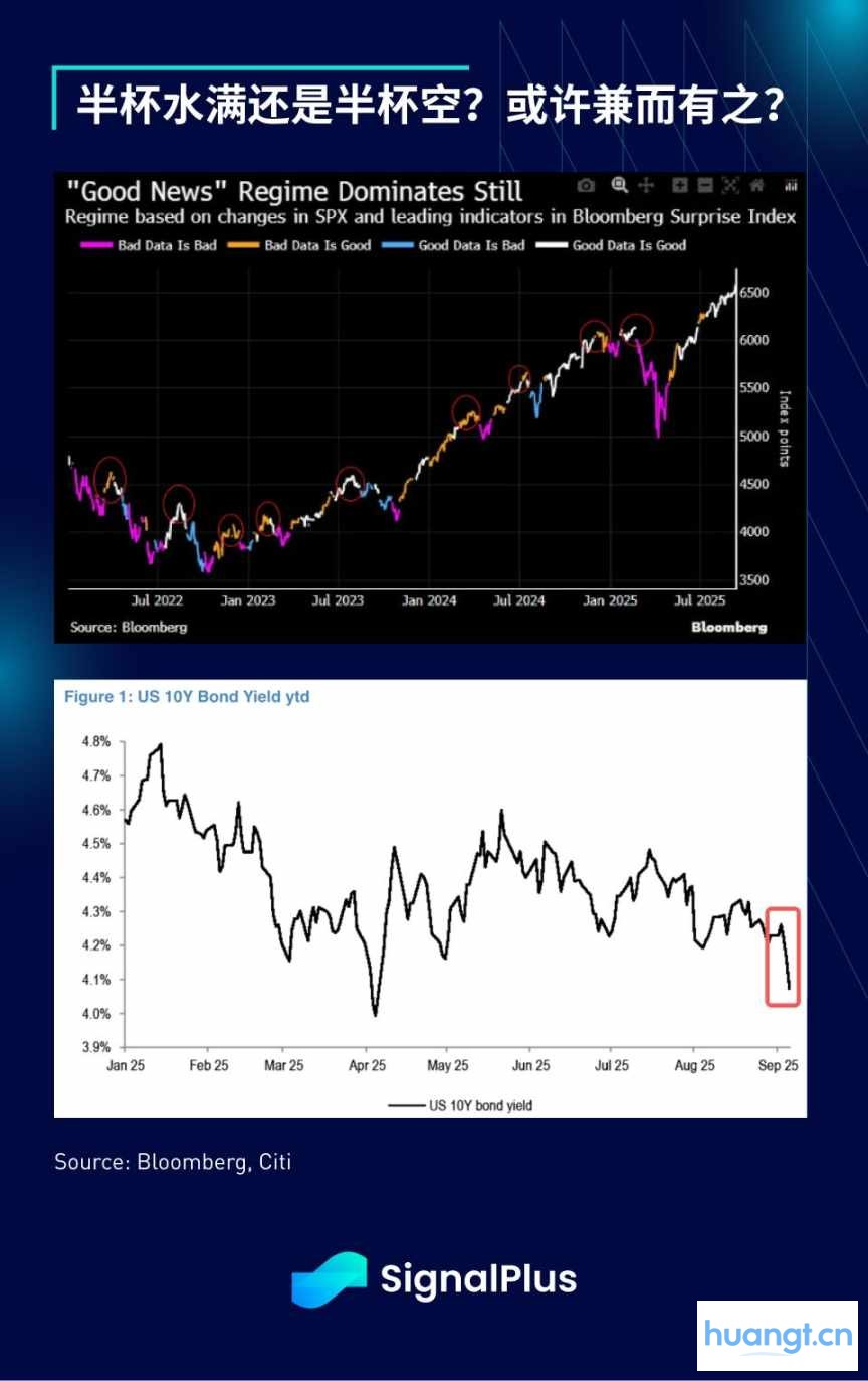 SignalPlus 宏观分析特别版: 单向上行 image 2