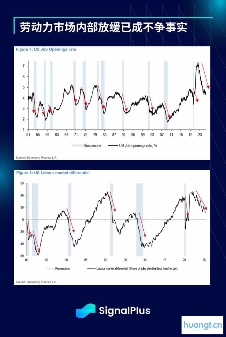 SignalPlus 宏观分析特别版: 单向上行 image 5