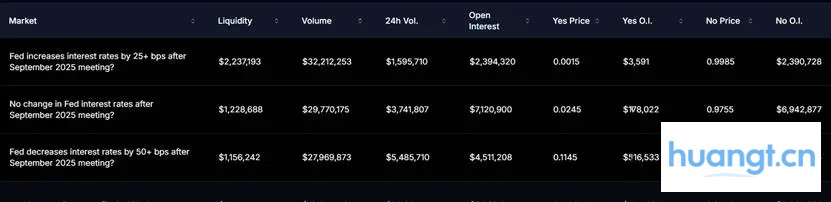 发币传闻升温,带你看懂Polymarket的10个生态布局 image 0