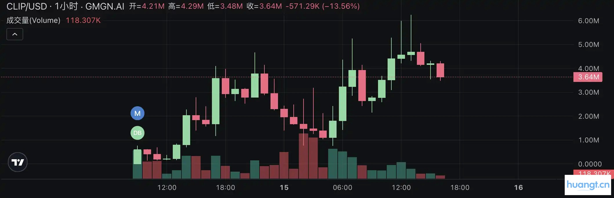 Pump.fun掀起直播发币热潮:速览当前最热门的四个项目 image 9