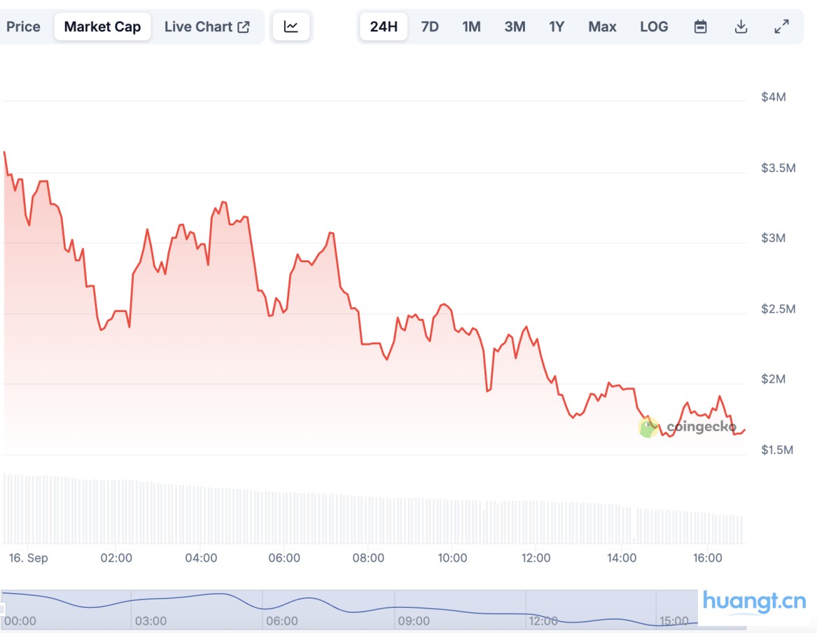 CCM新范式？Pump.fun直播外衣下的收割旧套路 image 2