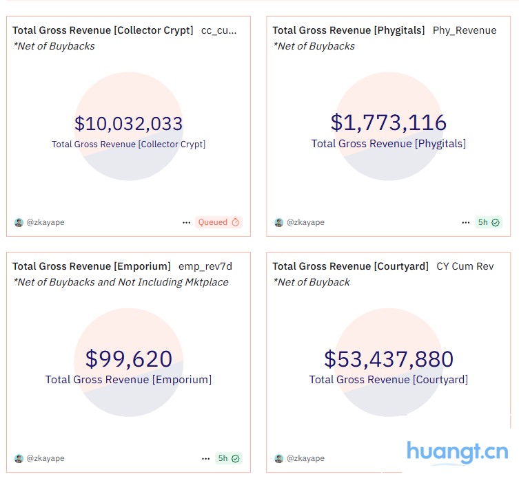 超赌博化趋势系列,集换式卡牌RWA是个好生意么? image 0