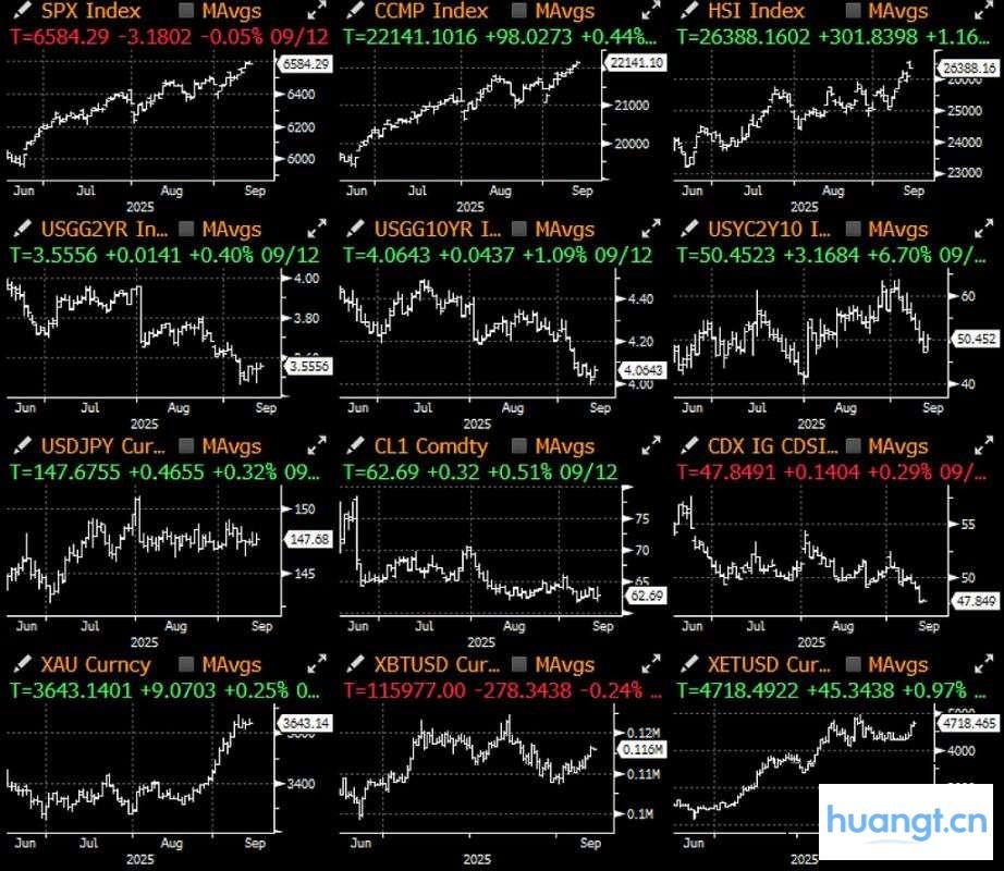 SignalPlus 宏观分析特别版: 单向上行 image 1