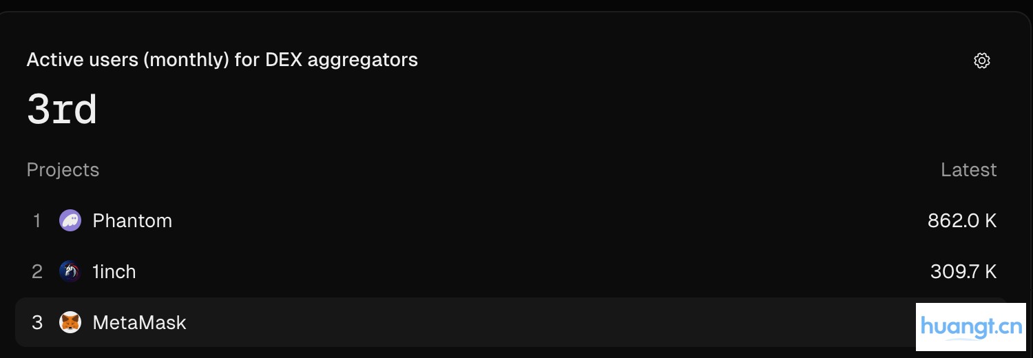 不只是钱包，小狐狸也推出了稳定币 image 3