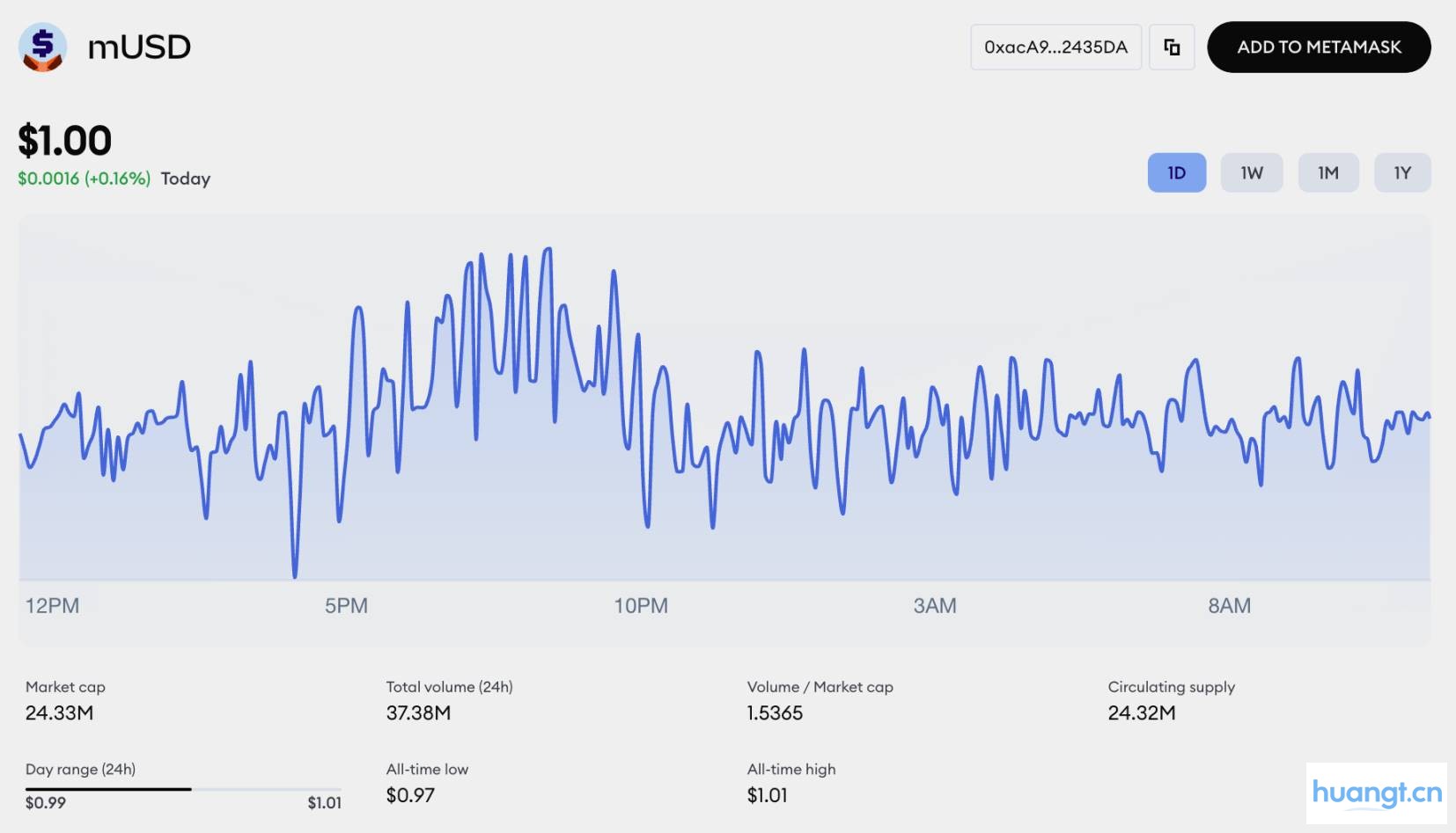 不只是钱包，小狐狸也推出了稳定币 image 0