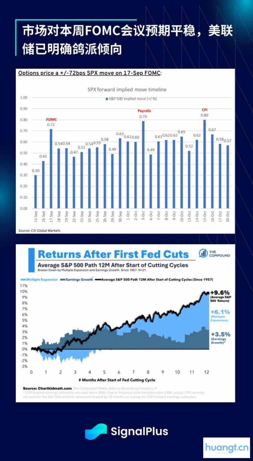 SignalPlus 宏观分析特别版: 单向上行 image 12