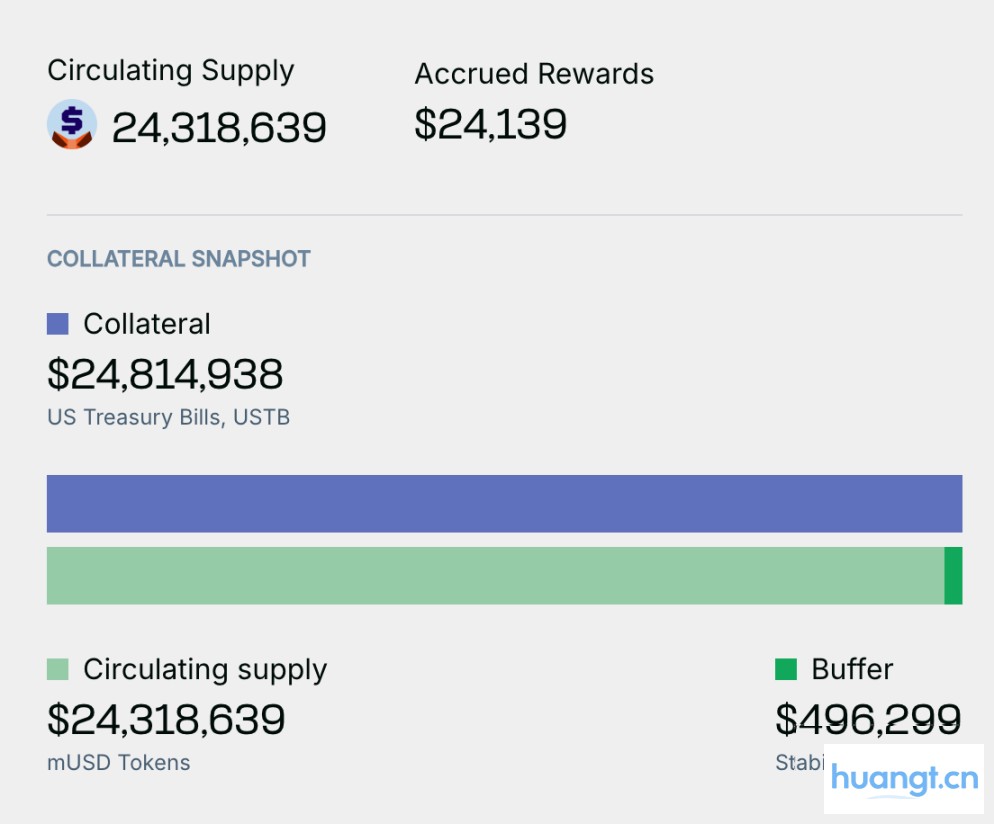 不只是钱包，小狐狸也推出了稳定币 image 1