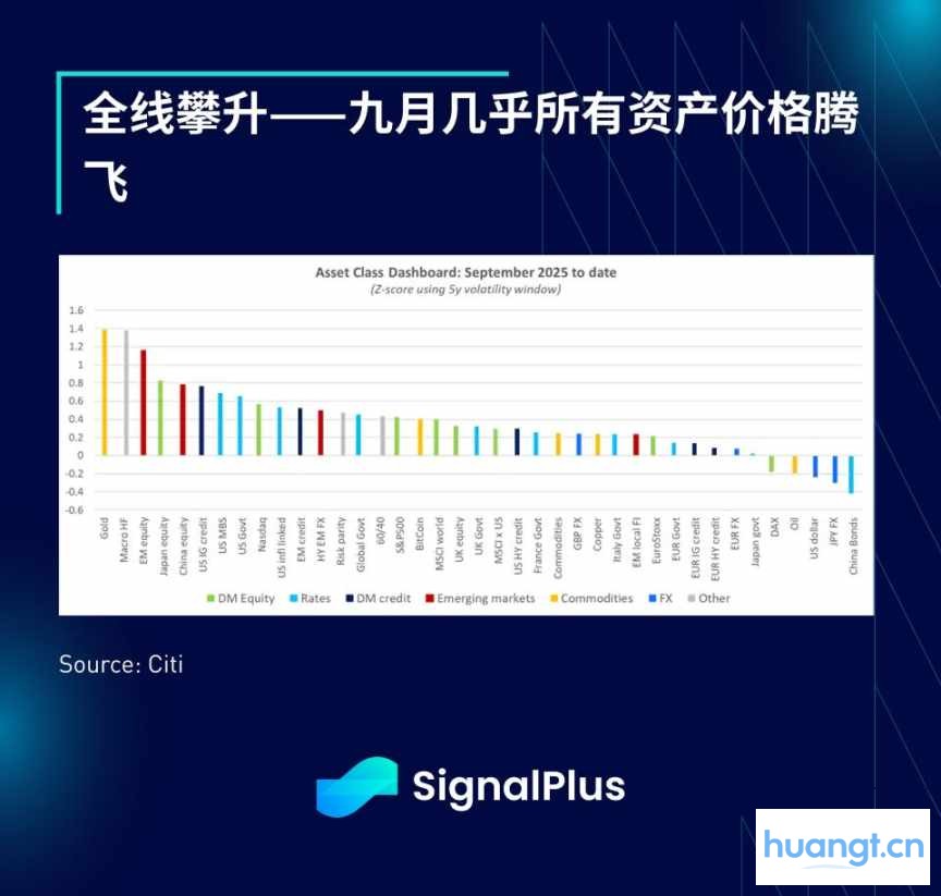 SignalPlus 宏观分析特别版: 单向上行 image 10