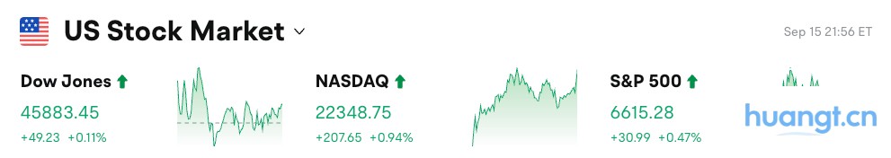 Bitget每日早报（09月16日）｜美联储降息概率达95.9%；美国拟建立战略比特币储备；韩国今日起解除虚拟资产交易与经纪业务限制。 image 0