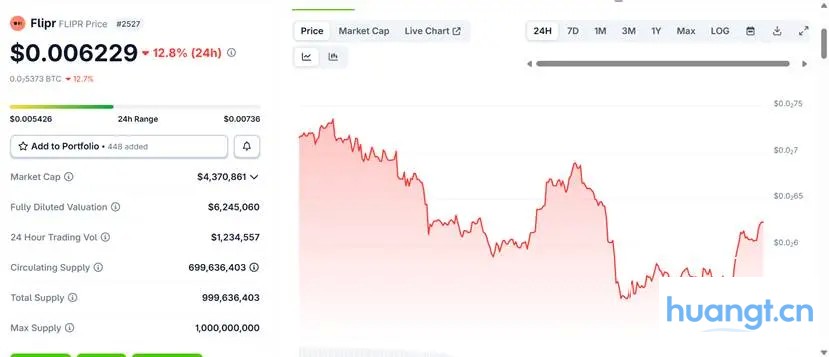 发币传闻升温,带你看懂Polymarket的10个生态布局 image 8