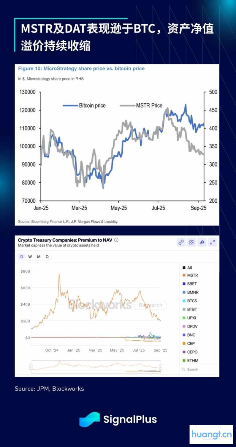 SignalPlus 宏观分析特别版: 单向上行 image 14
