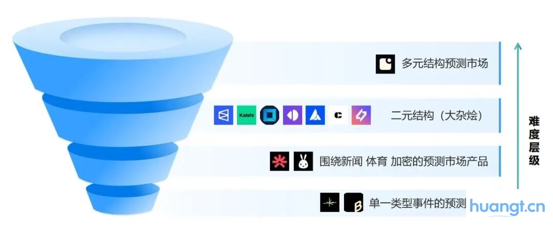 预测市场兴起背后：当meme热潮褪去，注意力正在寻找新赌桌 image 2