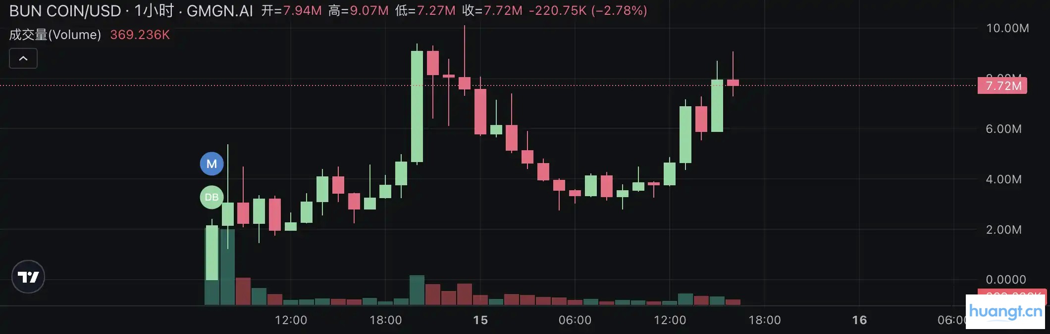 Pump.fun掀起直播发币热潮:速览当前最热门的四个项目 image 7