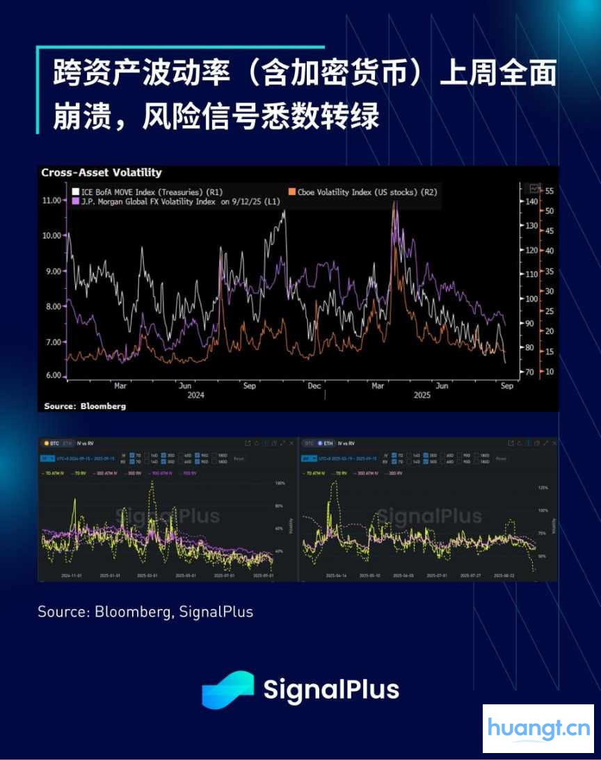 SignalPlus 宏观分析特别版: 单向上行 image 7