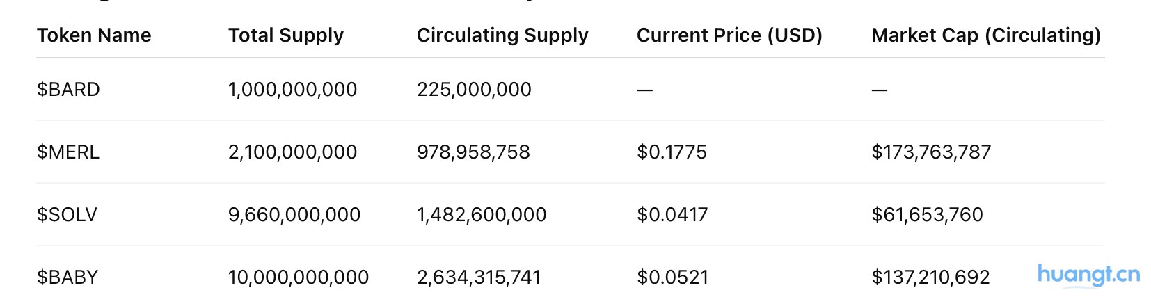 研报｜Lombard Token项目详解& BARD市值分析 image 3