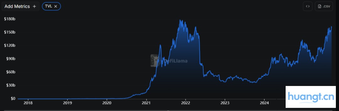 Crypto 走向「外循环」，RWA 为什么是 Web3 的「历史性班车」？ image 0