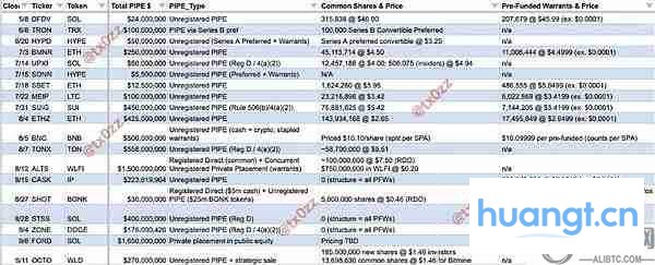 山寨币DAT投资全面解析与避坑指南