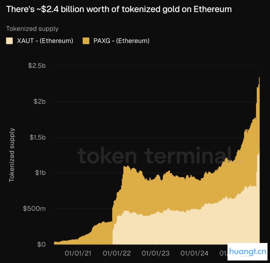Crypto 走向「外循环」，RWA 为什么是 Web3 的「历史性班车」？ image 1