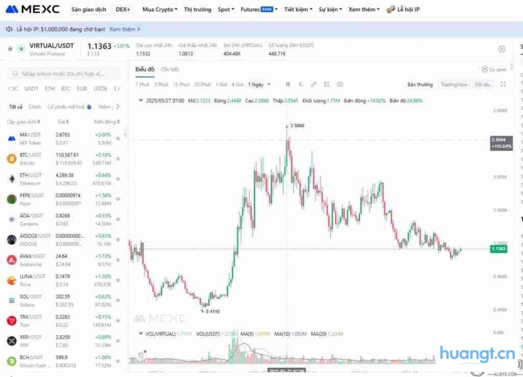 什么是对冲?如何在加密货币中运用风险对冲策略