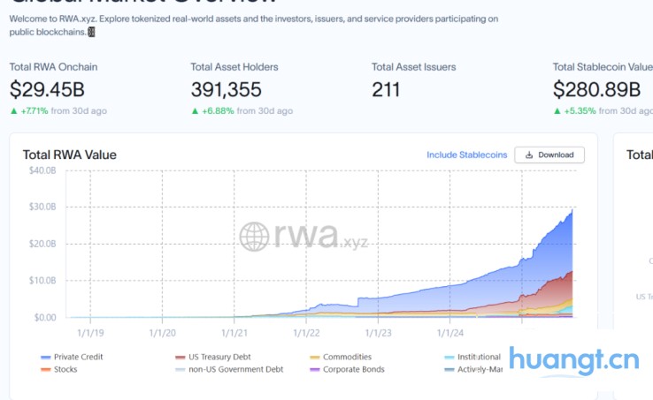 Crypto 走向「外循环」，RWA 为什么是 Web3 的「历史性班车」？ image 2