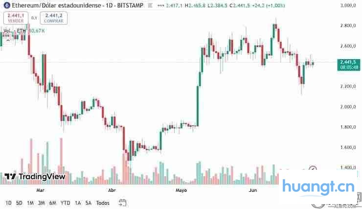 什么是以太坊（ETH）币？ETH价格预测2025-2030年